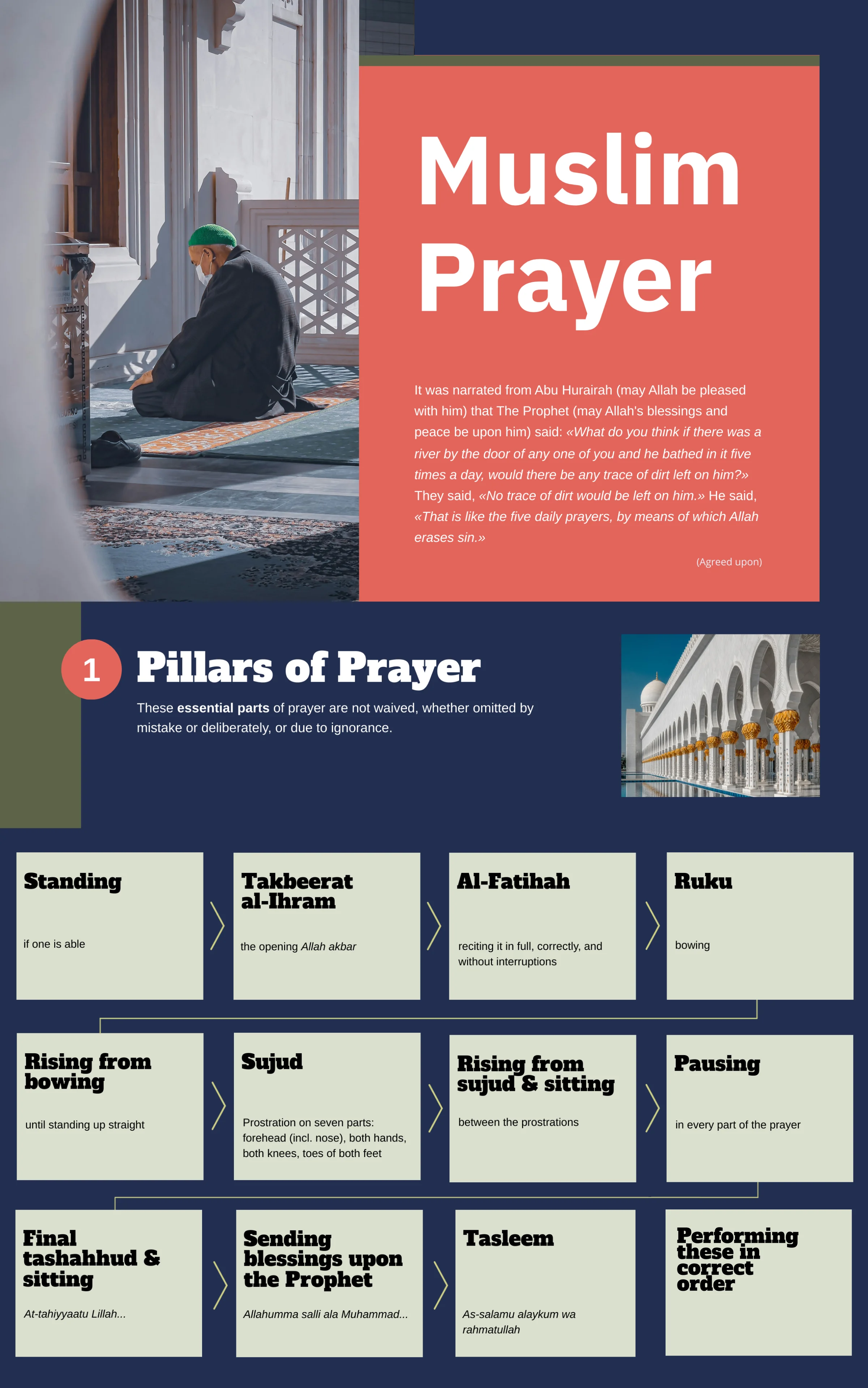 Know Your Prayer